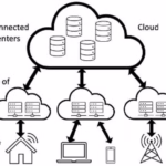 How Unstoppable AI Fraud Detection and AI Innovations Are Revolutionizing Finance