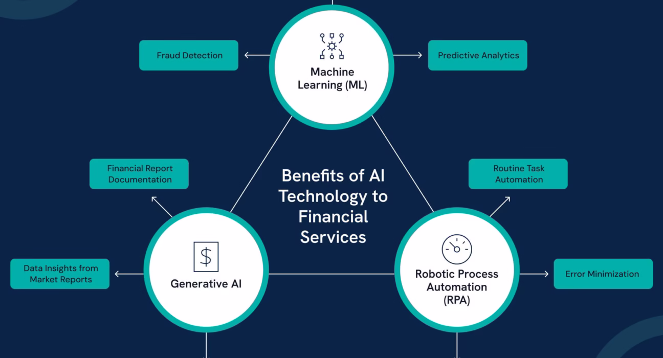 Unstoppable AI fraud detection