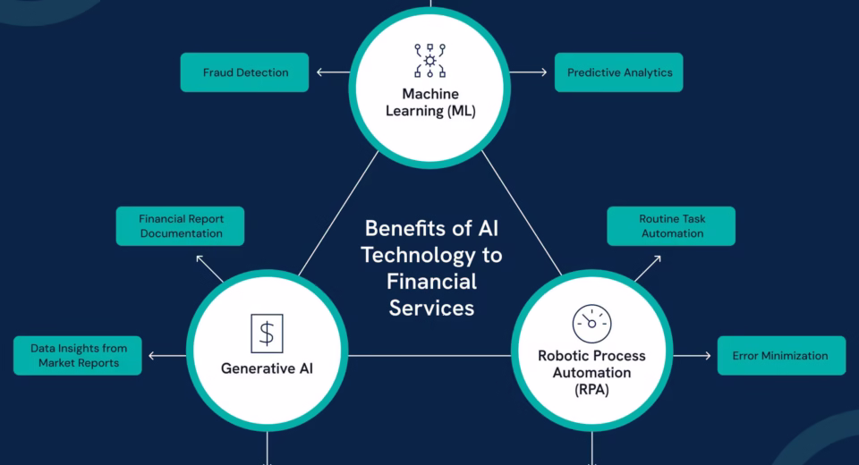 Unstoppable AI fraud detection