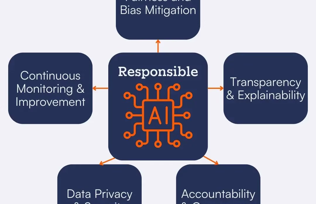 Explosive AI fairness ethics 2915