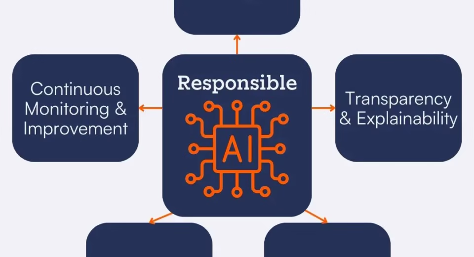 Explosive AI Fairness & Ethics: Critical Strategies to Eliminate Bias and Ensure Transparent Accountability 78 Explosive AI fairness ethics 2915