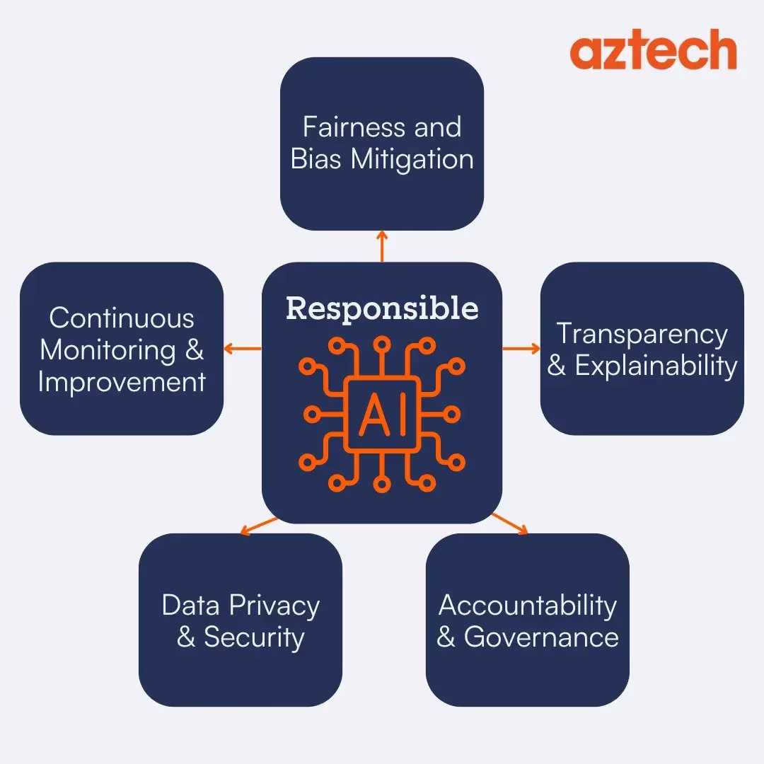 Explosive AI fairness ethics 2915