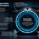 Explosive AI Fairness & Ethics: Critical Strategies to Eliminate Bias and Ensure Transparent Accountability