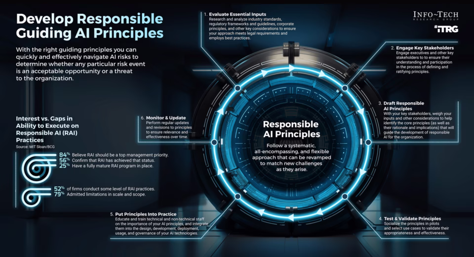 Mind-Blowing AI Regulations in the UK: The Ultimate Guide to Ethics, Governance, and Future Innovations 89 Mind-blowing AI regulations