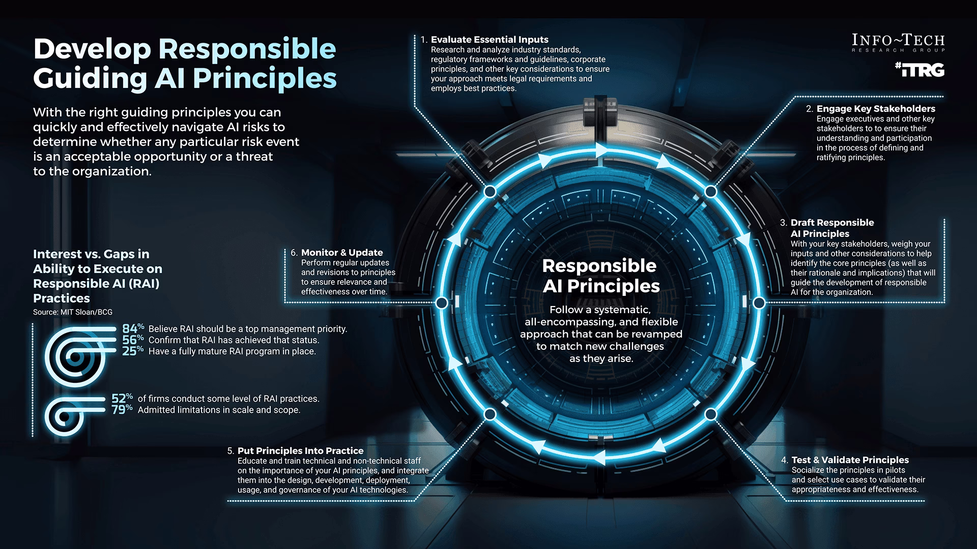 Mind-blowing AI regulations