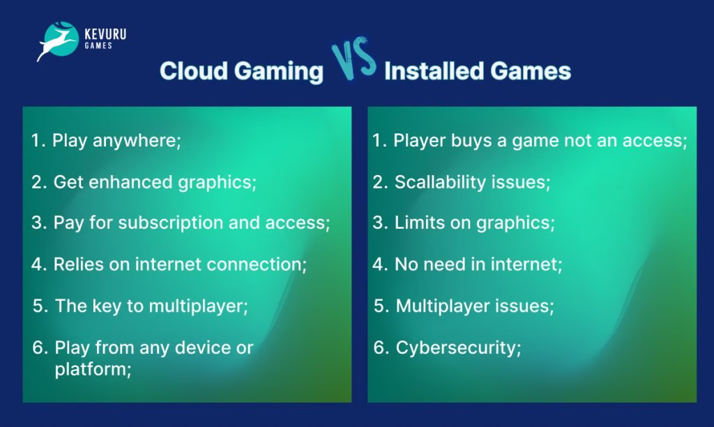 Cloud gaming vs traditional gaming DRONE