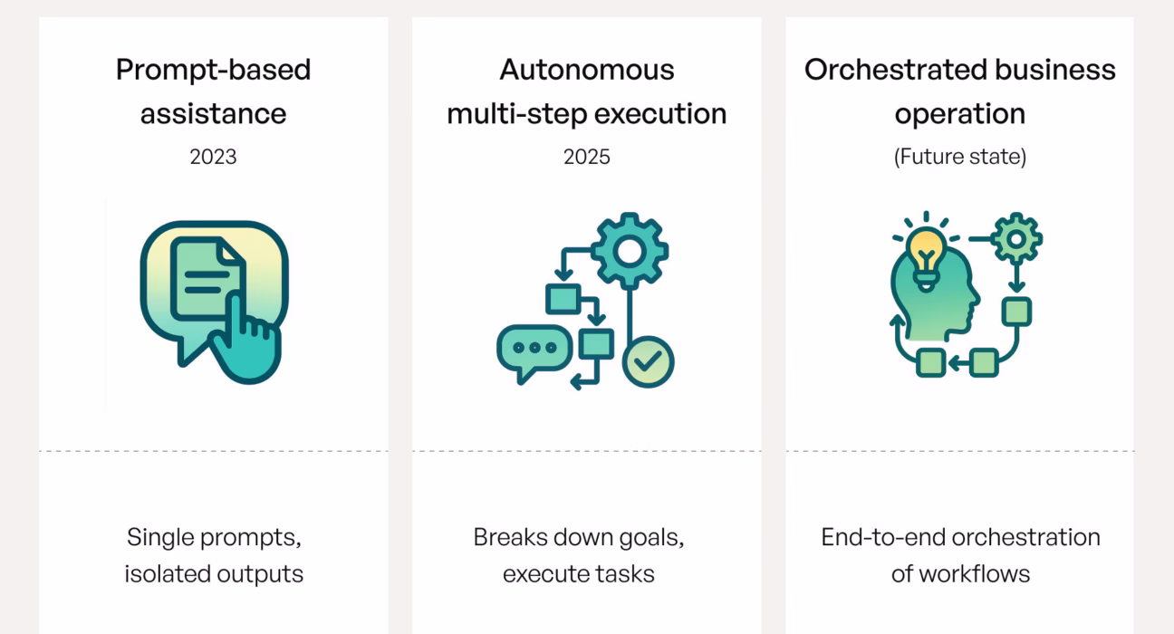 AI becoming more accessible and affordable in 2025
