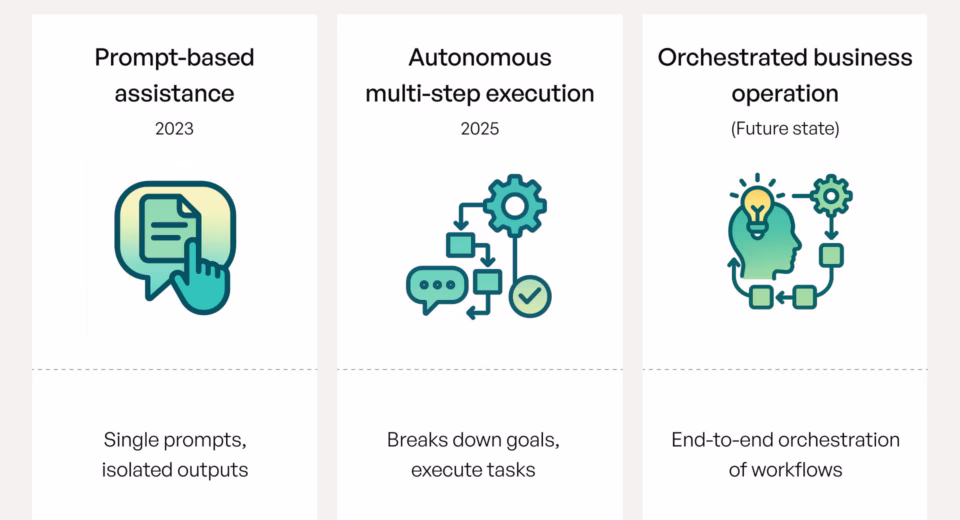 AI becoming more accessible and affordable in 2025