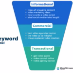Remarkable Growth: 5G Connections Reach 2.25 Billion Worldwide in 2024, Revolutionizing Mobile Connectivity