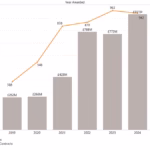 Unstoppable Surge: Mastering the 5G Smartphone Adoption Rate 2025