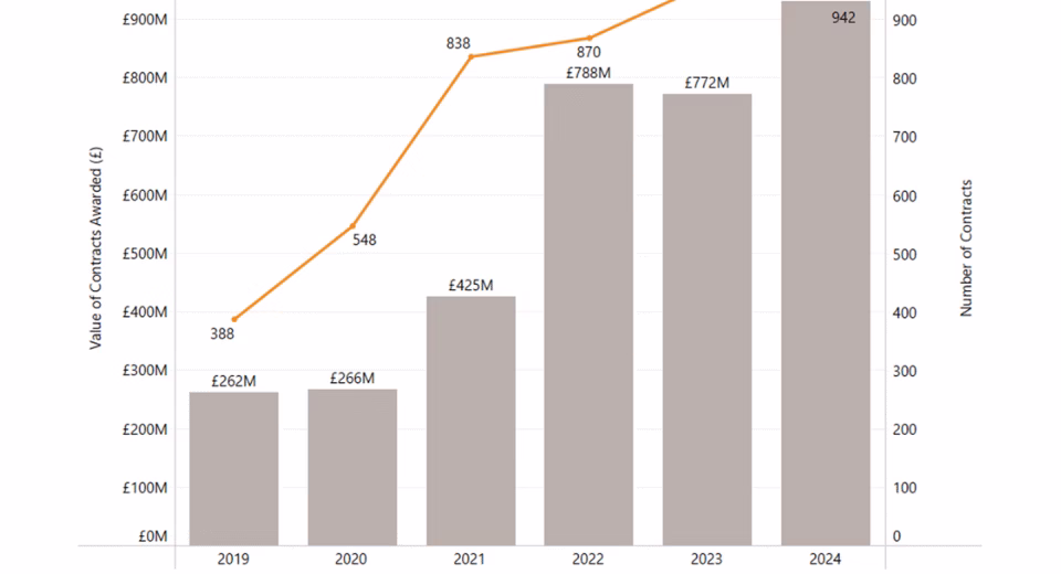 UK cybersecurity market trends 2025