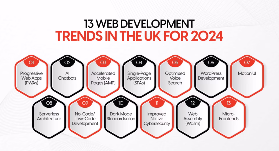 UK web development trends 2025