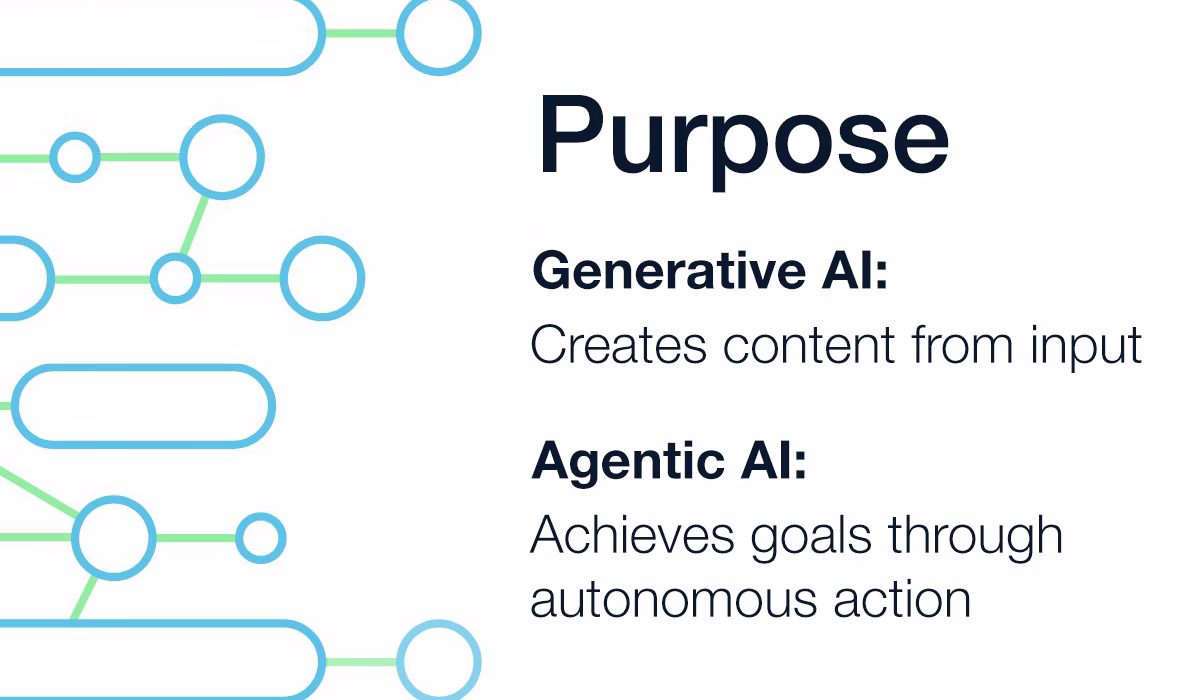 agentic AI vs generative AI explained