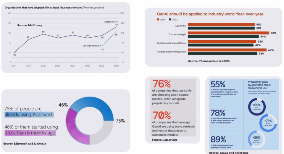 enterprise AI adoption challenges 2025