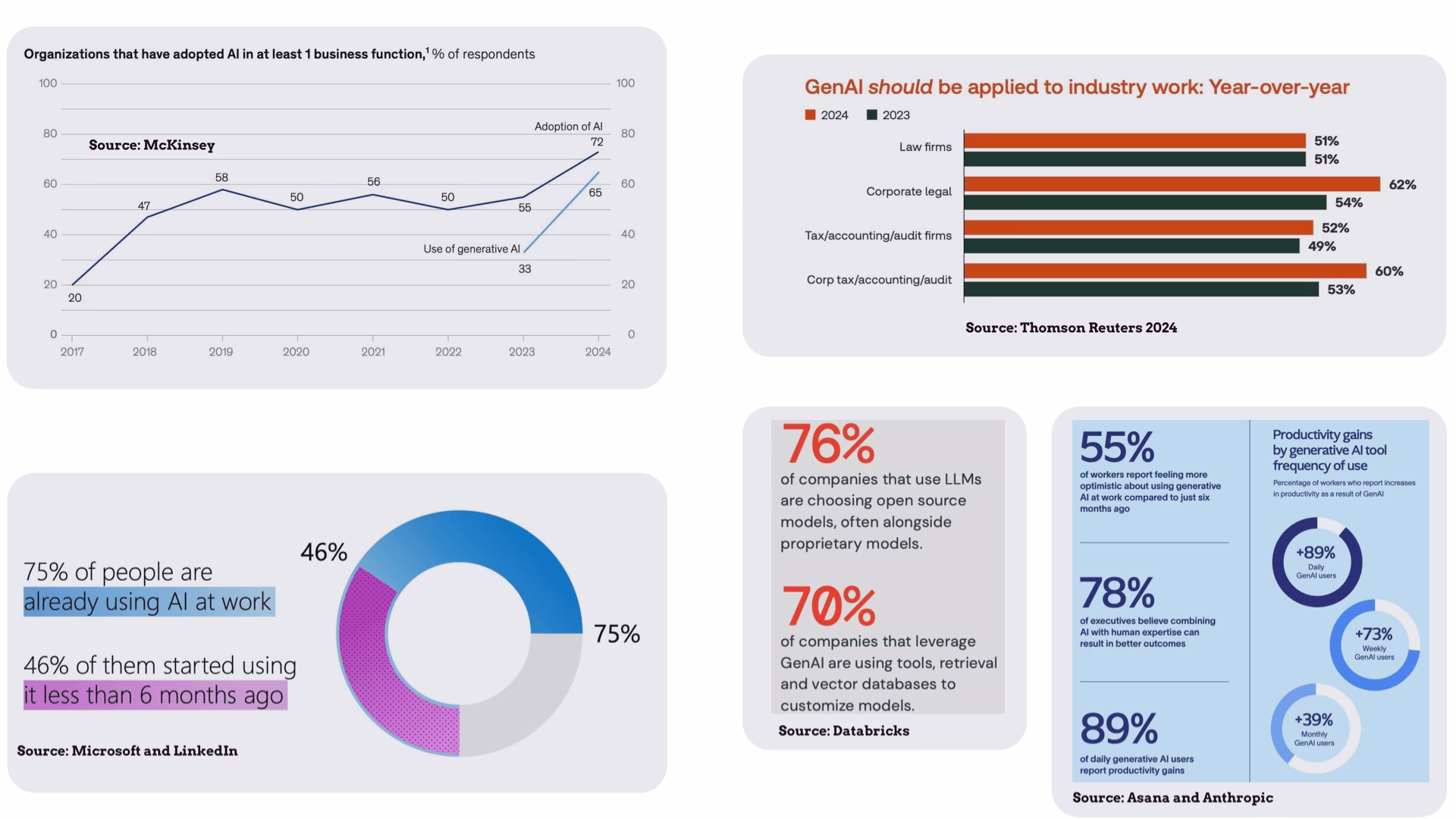 enterprise AI adoption challenges 2025