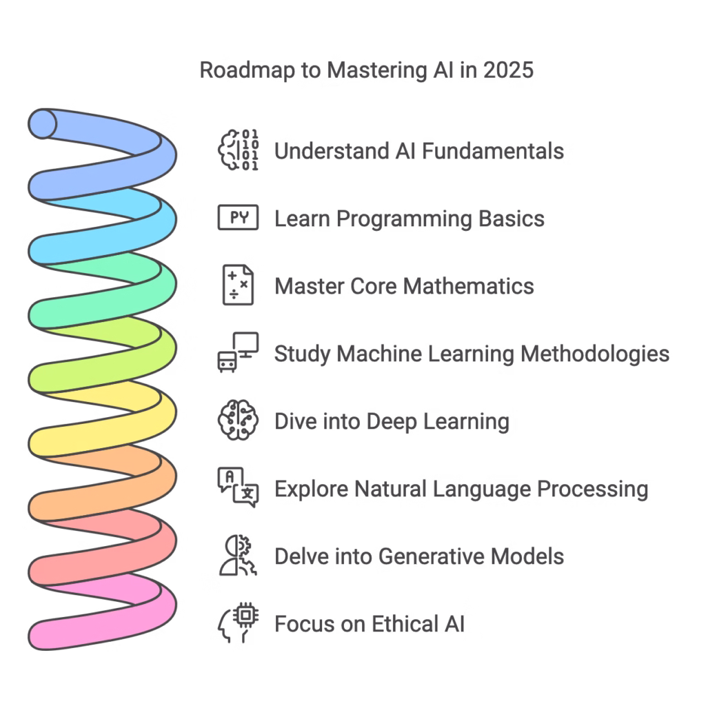 ethical AI deployment strategies 2025
