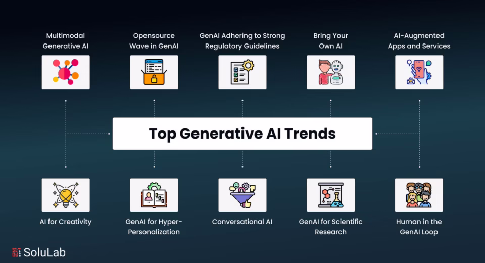 future of generative AI trends 2025