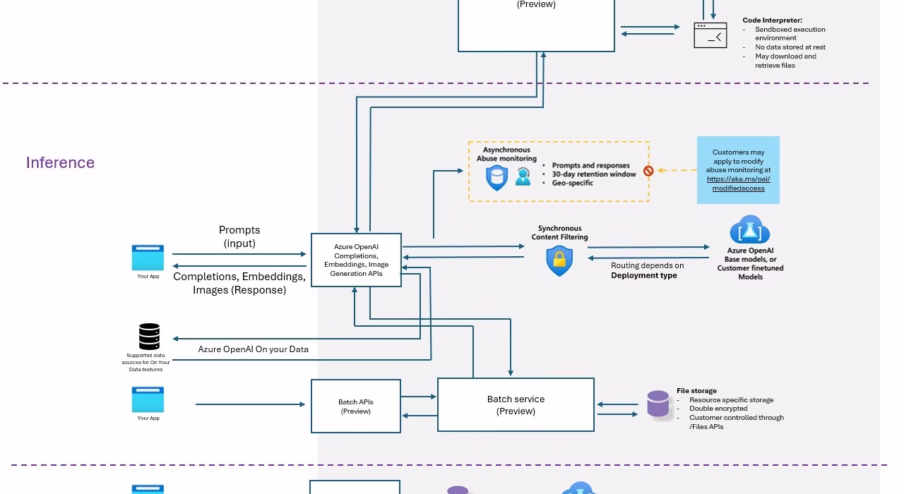 resolving azure openai model refusal errors
