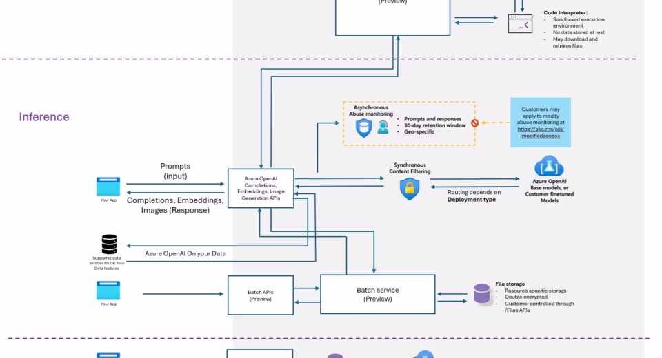 resolving azure openai model refusal errors
