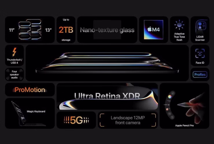 Apple M4 chip AI capabilities deep dive