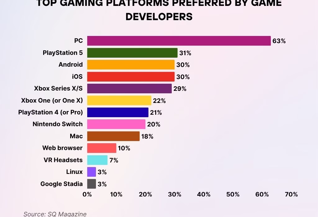 2025 broadband data usage surge gaming sports