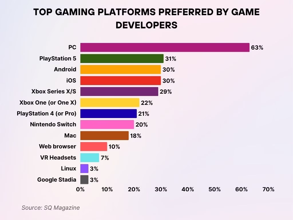 2025 broadband data usage surge gaming sports