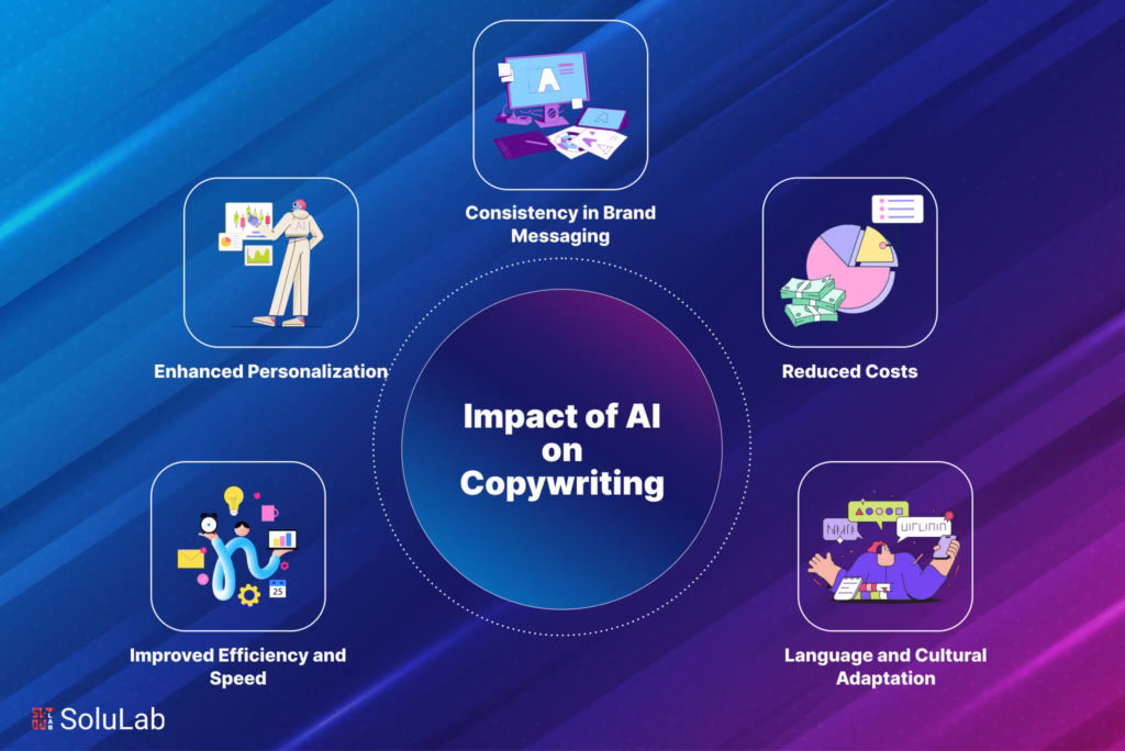 AI in content creation