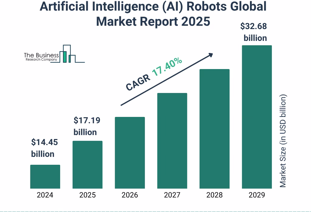 UK tech market trends 2025