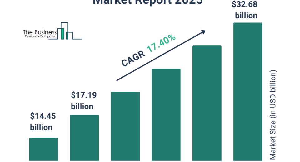 UK tech market trends 2025