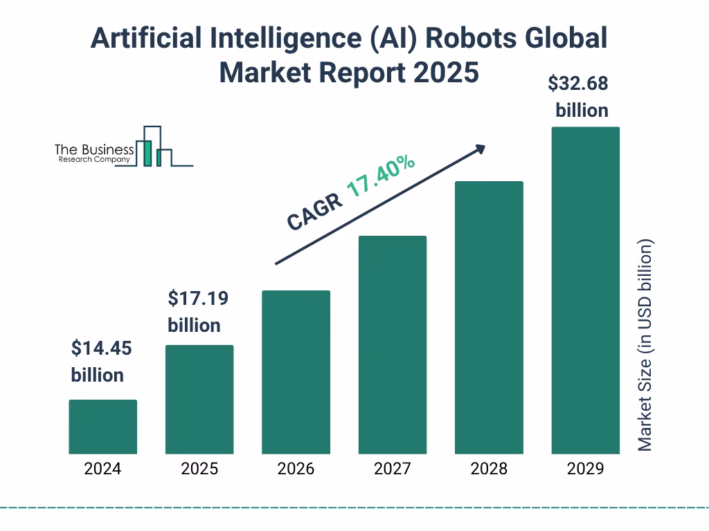 UK tech market trends 2025