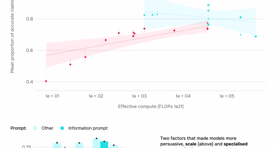frontier ai security trends 2024