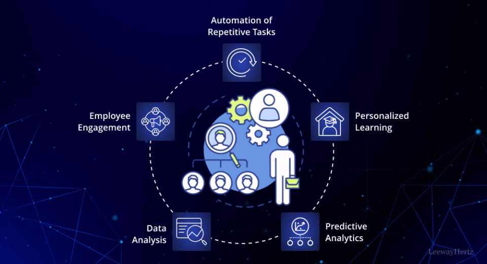 impact of ai and iot on london life 2025