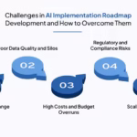 Agentic AI in Business Operations: Unlocking Transformative Customer Experience and Driving Explosive Growth