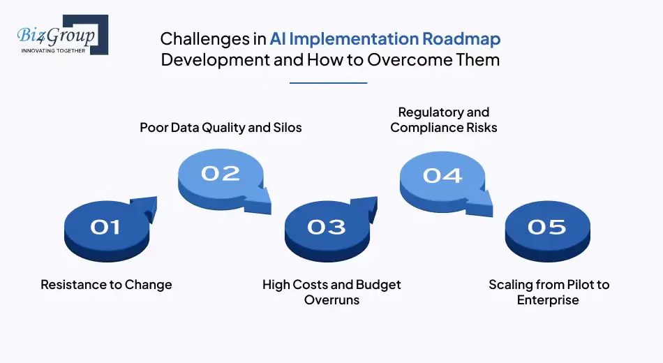 overcoming ai integration challenges