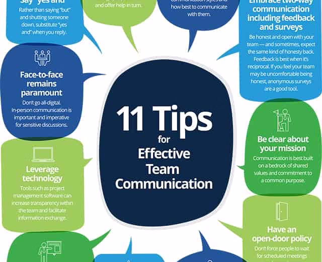 remote team communication tips