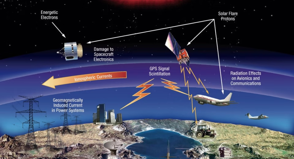 solar storms affecting satellite communications