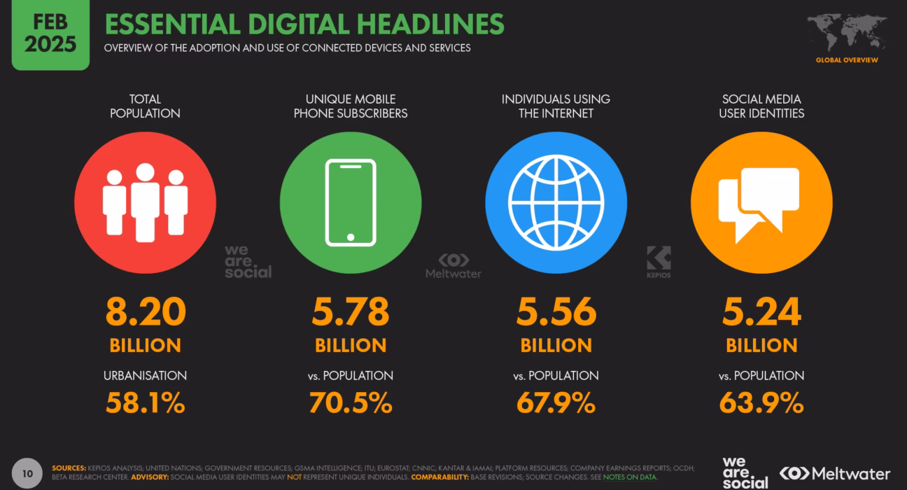 trending technology topics november 2025