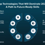 The Transformative Power of AI Content Creation: Unlock the Future of Marketing