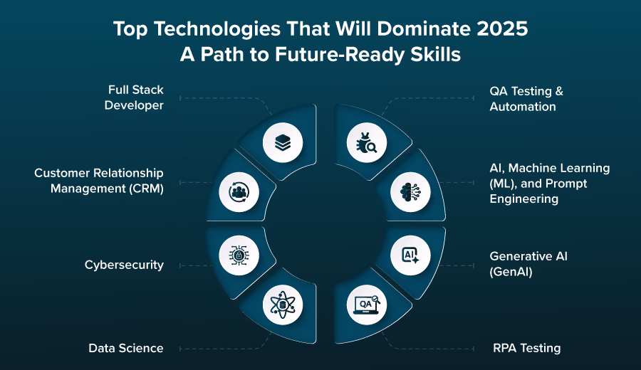 trending technology topics november 2025