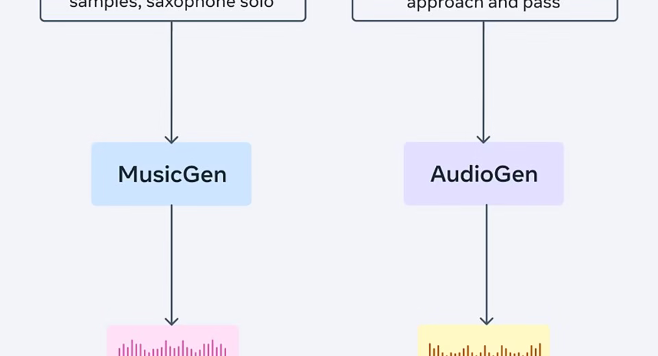 ai music generation software
