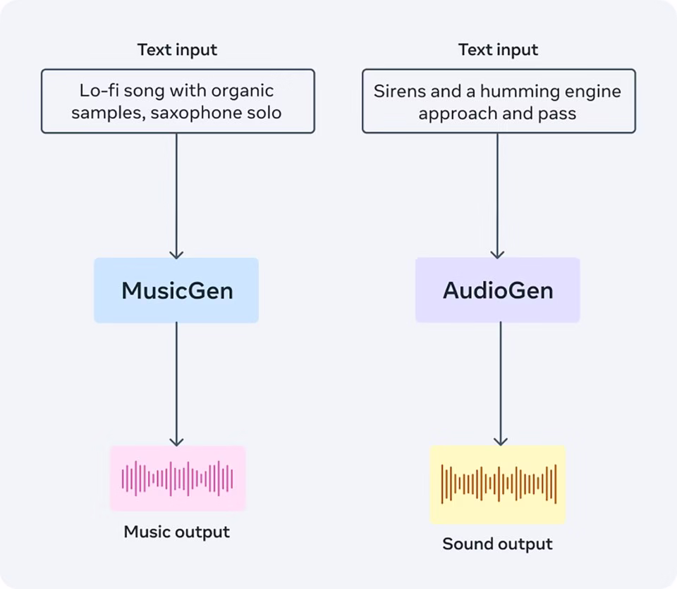 ai music generation software