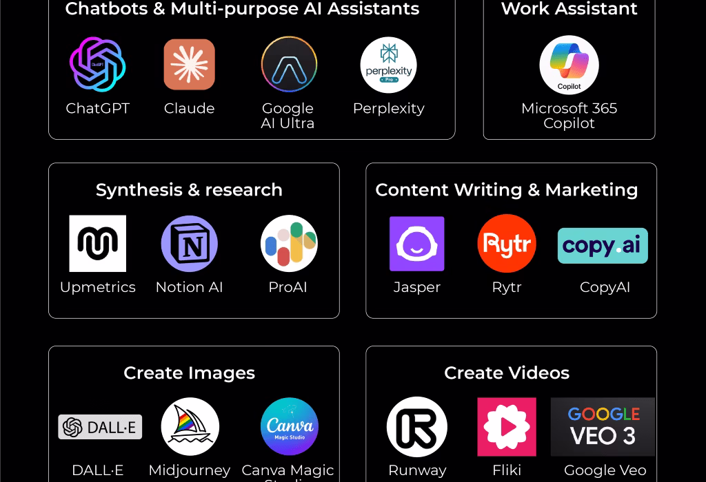 ai writing assistant comparison