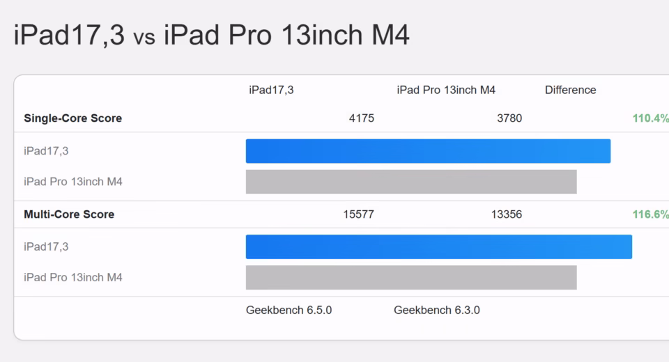 apple m5 chip benchmark