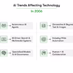 Revolutionary Global Datacenter Expansion Beyond US China: Fueling AI, Smarter Devices, and Autonomous Vehicles Worldwide