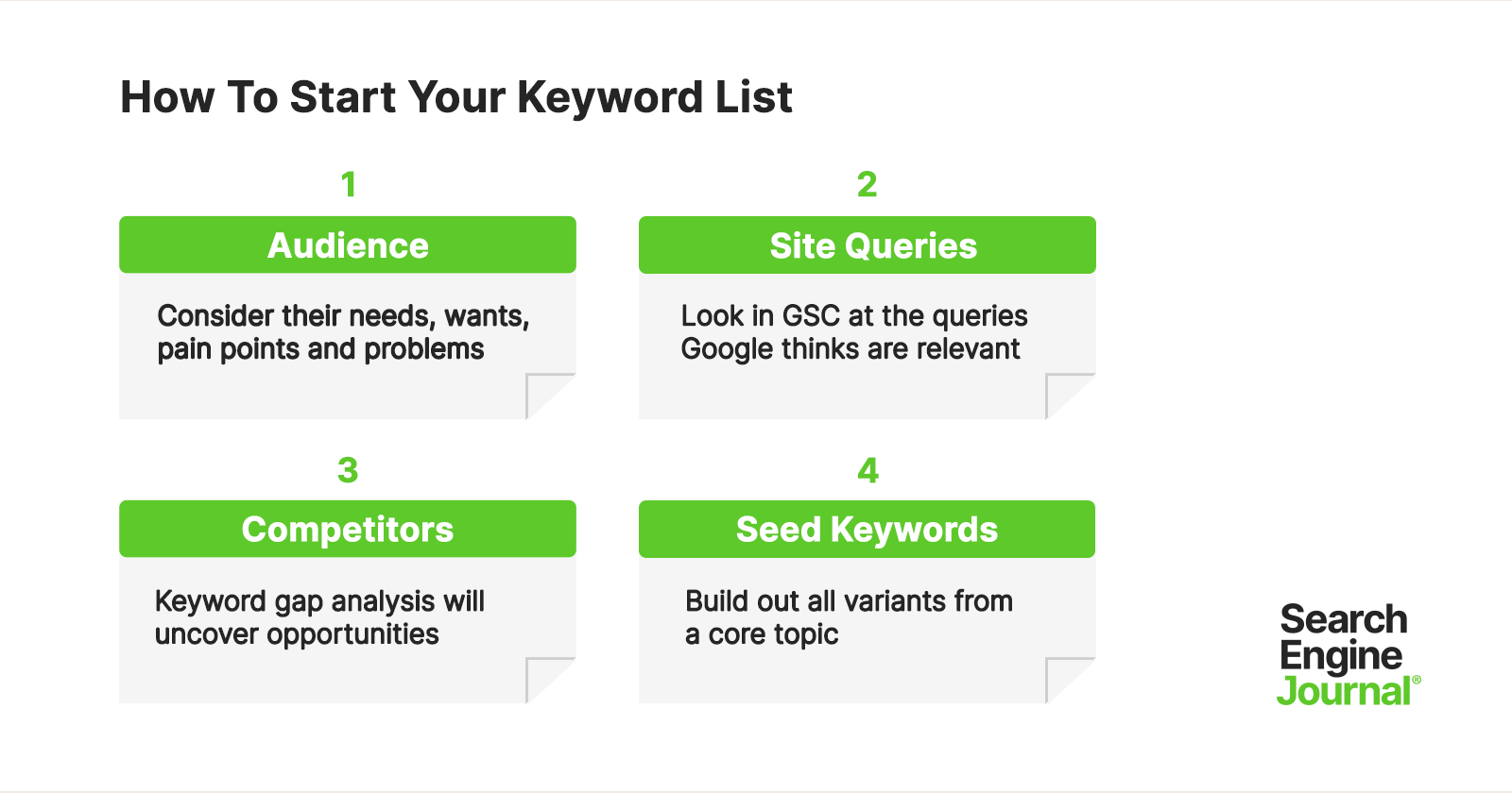 The Ultimate Beginner’s Guide to Effective Keyword Research for Bloggers