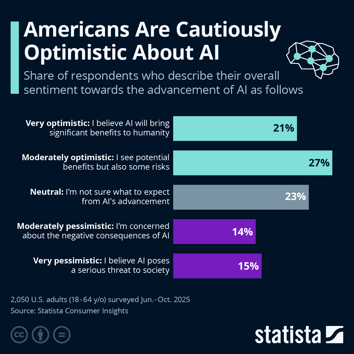 ai resistance consumer sentiment report