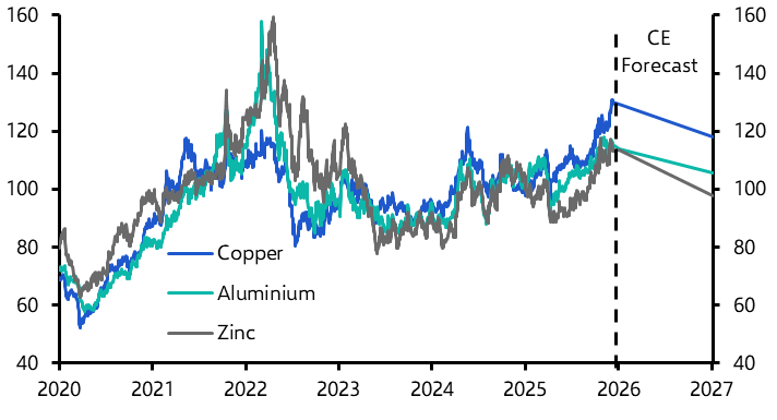ai startup funding news 2026