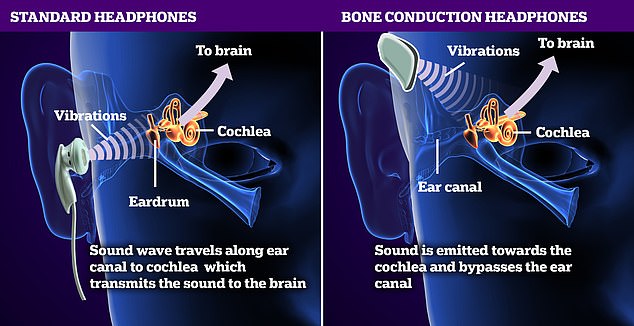 bone conduction audio while eating