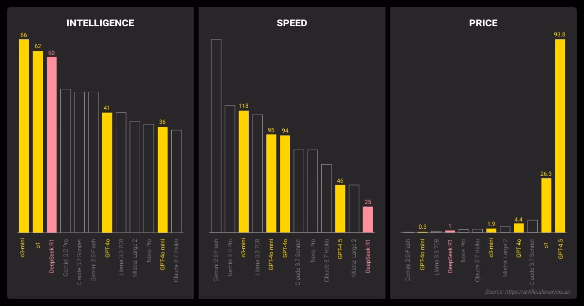 deepseek r2 vs gpt-5 benchmark comparison 2025