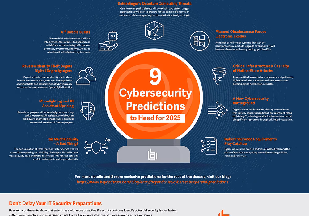 Explosive cybersecurity threats